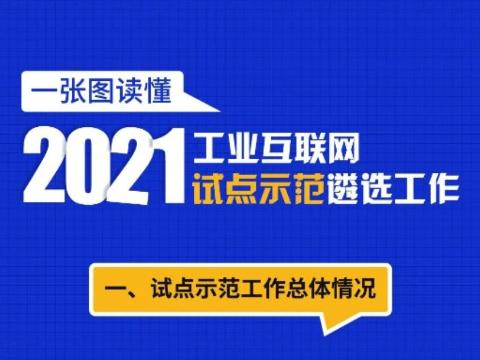 一圖讀懂——2021工業(yè)互聯(lián)網(wǎng)試點(diǎn)示范遴選工作